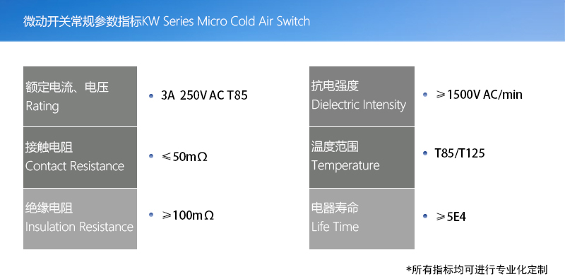 產(chǎn)品指標(biāo)(微動(dòng)開(kāi)關(guān)版本)002